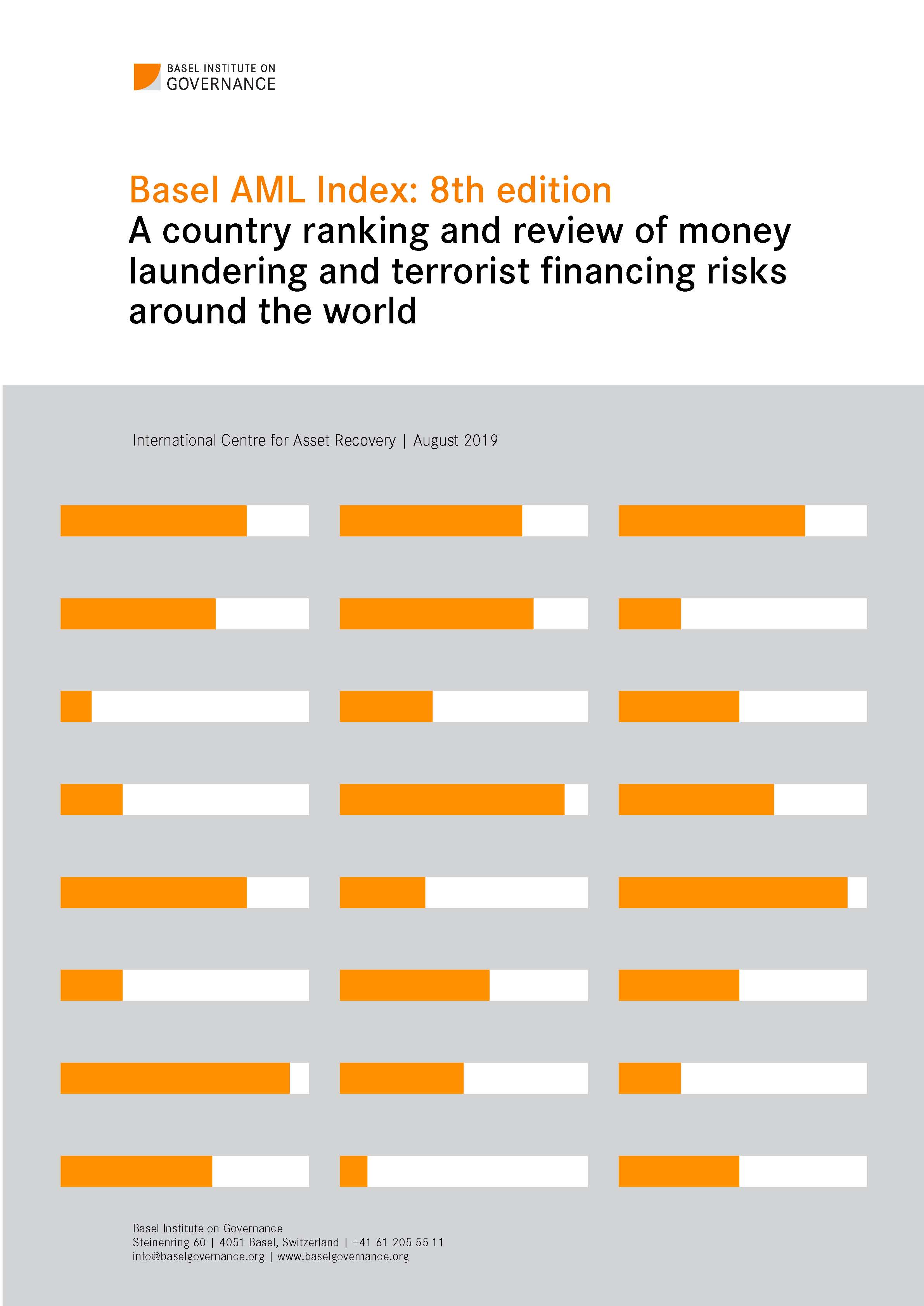 Country Money Laundering Risk Ratings